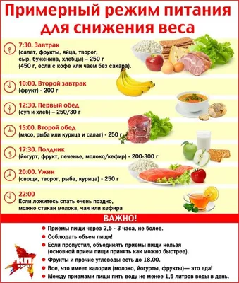 Вес продуктов в картинках