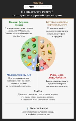 Шефповар Взвешивание Некоторых Продуктов — стоковые фотографии и другие  картинки Весы - Весы, Общественное питание, Профессия в общественном  питании - iStock