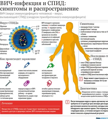 Часто задаваемые вопросы о ВИЧ и СПИДе