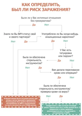 Важно знать: симптомы ВИЧ/СПИД - 18.02.2020, Sputnik Беларусь