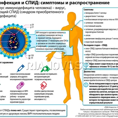 artschool2.ru - ВИЧ / СПИД