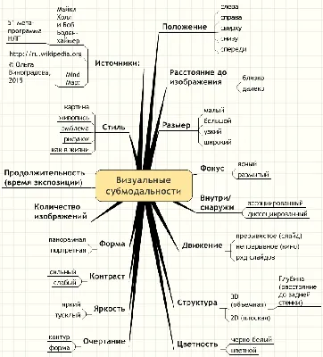 Визуальные исследования в Школе дизайна