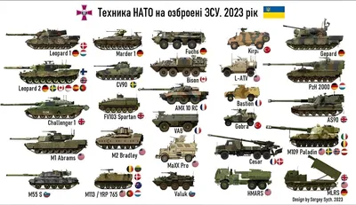 Армейская техника, на которой теперь можно ездить за грибами — Селектор —  Motor