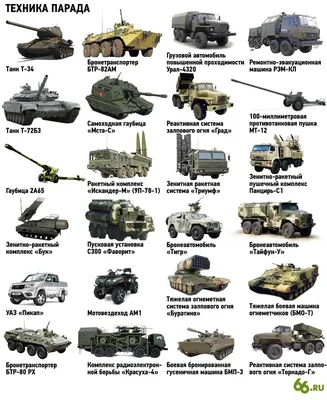 Военная техника \"Техника победы\" ИгроЛенд купить с выгодой в Галамарт