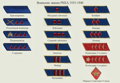 Казахстанский военный сайт