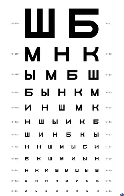 Инфографика – Что Это? 50 Примеров, ТОП-10 Программ