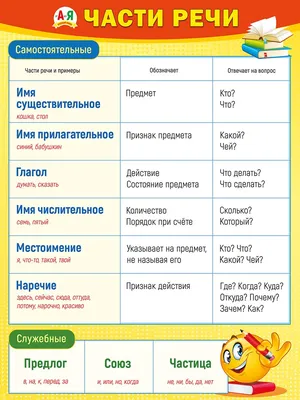 Лучшие вопросы из \"Что?Где?Когда?\" на которые знатоки не знали ответа | Мир  вокруг нас! | Дзен