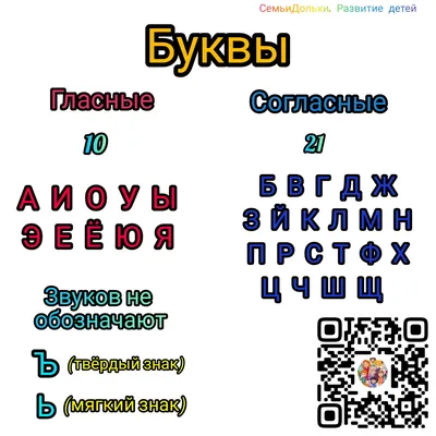 Алфавит (печатные и рукописные буквы русского алфавита). Демонстрационная  таблица для начальной школы купить на сайте группы компаний «Просвещение»