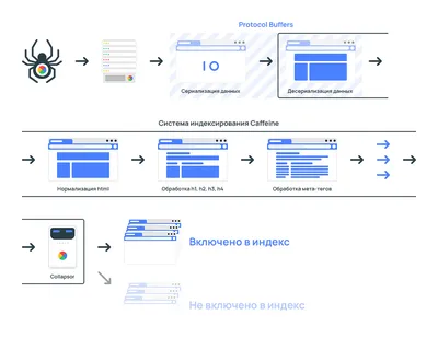 Встроенные инструменты – Google Chrome