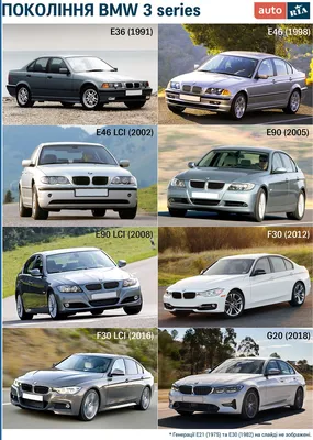 Легендарные модели BMW