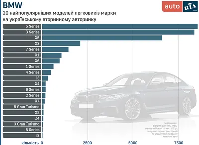 Как создаются новые BMW: от концепта до прототипа | БорисХоф