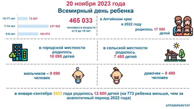 Сегодня 20 ноября Всемирный день ребёнка - 20 Ноября 2020 - МОУ \"СОШ № 2 г.  Зеленокумска\"