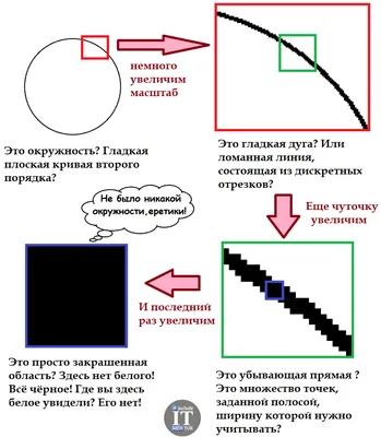 Пин от пользователя HelenBau на доске удобности и полезности в 2023 г |  Цитаты, Картинки