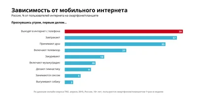 Зависимость от телефона и интернета — как избавиться? | Советы психолога |  Наталья Малахова