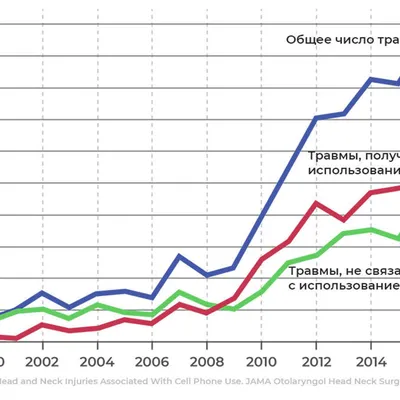 Смартфонная зависимость» оказалась разборчивой в выборе жертв