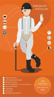 Иллюстрация Заводной апельсин в стиле инфографика (техническая