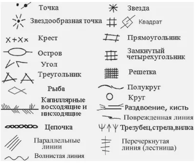 Черты характера на английском языке с переводом