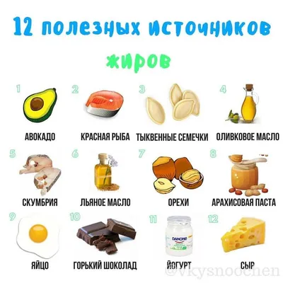 Полезные жиры в продуктах | ВКонтакте