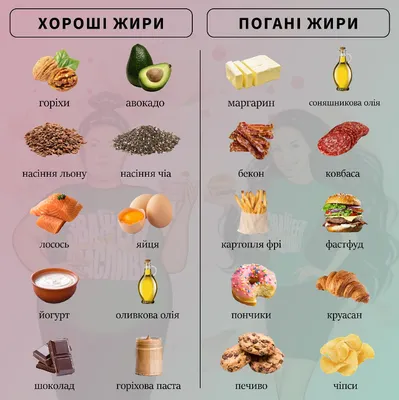 Алёна אלונה Бернтал - Сегодня поговорим про ЖИРЫ ⠀ Не забывайте про ❤ ⠀  🥨Люди полнеют не от жиров, а от сахара. Средства массовой информации  заставили нас думать о жирах как об «