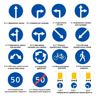 [86+] Знаки дорожного движения в картинках с пояснениями обои