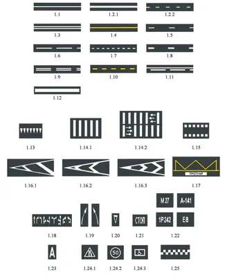 Все Дорожные Знаки по видам с обозначениями и пояснениями ПДД 2024 | Знаки  дорожного движения в картинках