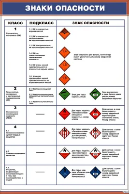 Государственная инспекция охраны животного и растительного мира при  Президенте Республики Беларусь ИНФОРМИРУЕТ | Актуально | Заря над Неманом