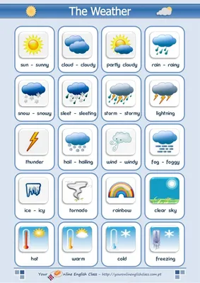 Символы погоды в векторе - Значки. Иконки. Пиктограммы