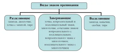 Как ставить знаки препинания в английском языке? — 10 примеров