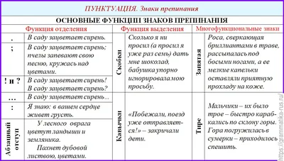 Что такое факультативные знаки препинания: факультативные запятые и прочие  знаки