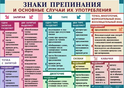 Русский язык 1 класс (Урок№49 - Какие знаки препинания ставятся в конце  предложения?) - YouTube