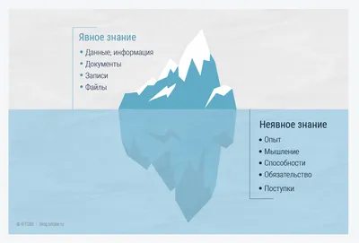 Информация - знания - опыт | Пикабу