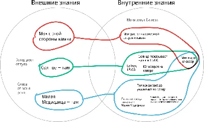 Молодёжь, в поход за знания!