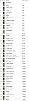 Warface Топовая награда за 84 ранг. Апнул новое звание. | Толик Толиков |  Дзен