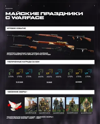 Статьи по warface