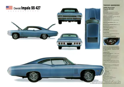 Фото Chevrolet Impala 1967: обои на телефон в хорошем качестве