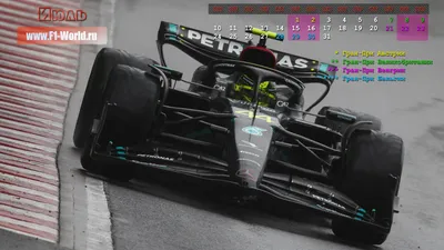 Обои f1 для iphone - выберите размер и формат