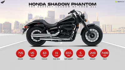 Эксклюзивные обои Honda Shadow: стиль и качество в каждом пикселе