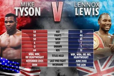 Майк Тайсон против Леннокса Льюиса в супертяжелом весе, бокс Мемфис 2002 Изображения | Бокс Плакаты