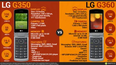 Lg g360: Обои на телефон в формате JPG для вашего Android