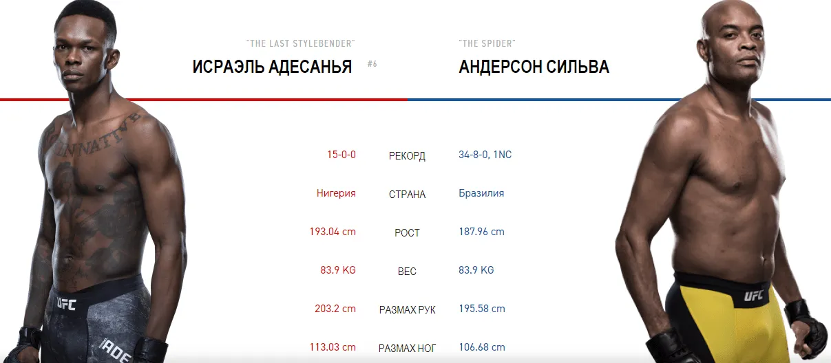 Размах роста. Исраэль Адесанья вес. Исраэль Адесанья рост. Исраэль Адесанья рост вес. Израиль Адесанья рост и вес.