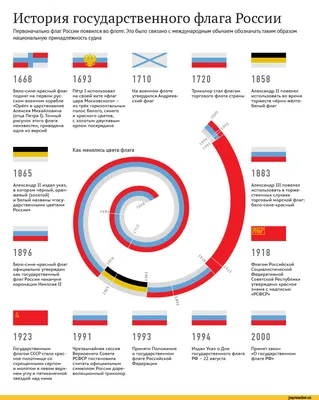 Скачать обои Российского флага в хорошем разрешении