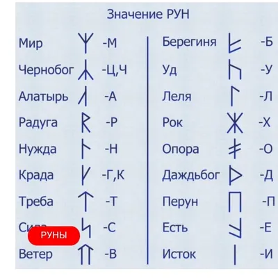 Славянские руны: обои на телефон с высоким разрешением