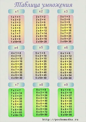 Фон с таблицей умножения: обои для windows