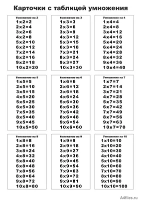 Таблица умножения: обои для android в формате png