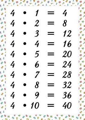 Таблица умножения в хорошем качестве: обои для windows