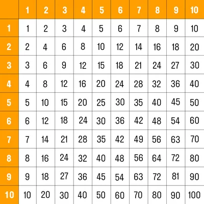 Обои для рабочего стола: таблица умножения в формате webp