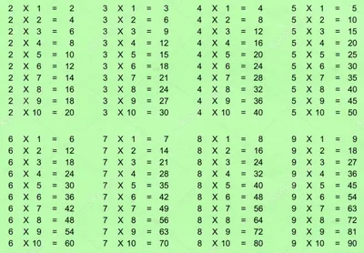 Обои на телефон с таблицей умножения: выберите размер